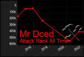 Total Graph of Mr Dced