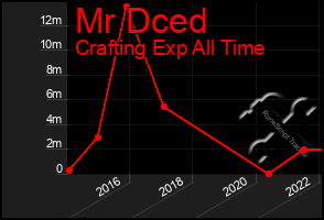 Total Graph of Mr Dced