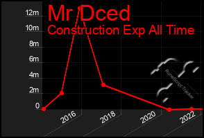 Total Graph of Mr Dced