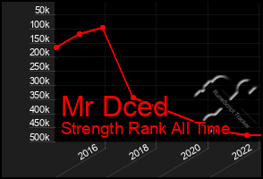 Total Graph of Mr Dced