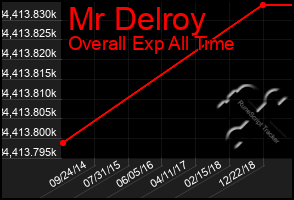 Total Graph of Mr Delroy