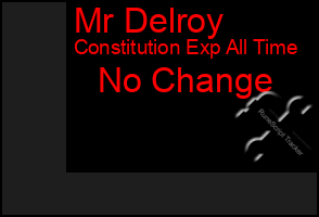 Total Graph of Mr Delroy