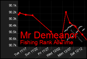 Total Graph of Mr Demeanor