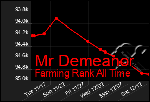 Total Graph of Mr Demeanor