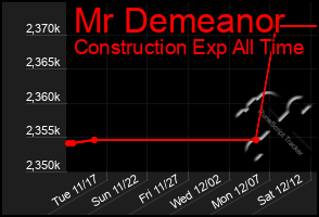 Total Graph of Mr Demeanor