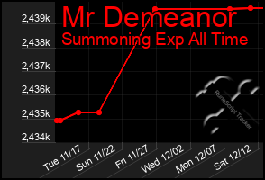 Total Graph of Mr Demeanor