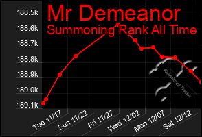 Total Graph of Mr Demeanor