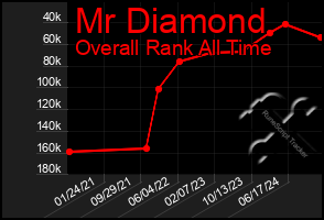 Total Graph of Mr Diamond