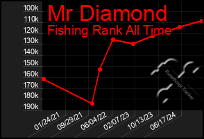 Total Graph of Mr Diamond