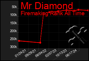 Total Graph of Mr Diamond