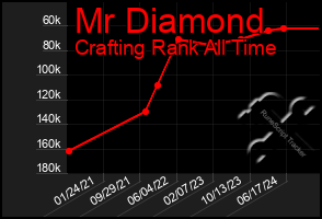 Total Graph of Mr Diamond