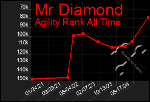 Total Graph of Mr Diamond