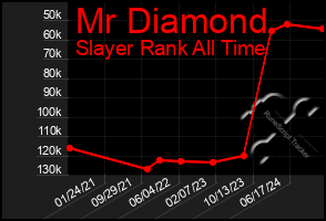 Total Graph of Mr Diamond