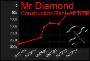 Total Graph of Mr Diamond