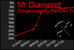 Total Graph of Mr Diamond