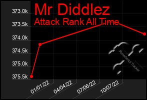 Total Graph of Mr Diddlez