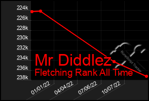 Total Graph of Mr Diddlez