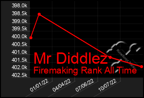 Total Graph of Mr Diddlez