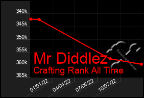 Total Graph of Mr Diddlez