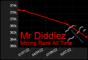 Total Graph of Mr Diddlez