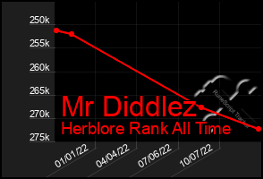 Total Graph of Mr Diddlez