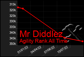 Total Graph of Mr Diddlez