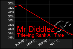 Total Graph of Mr Diddlez