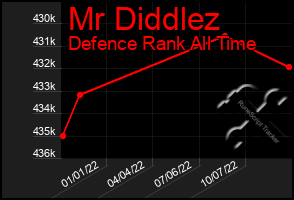 Total Graph of Mr Diddlez