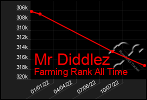 Total Graph of Mr Diddlez