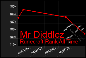 Total Graph of Mr Diddlez