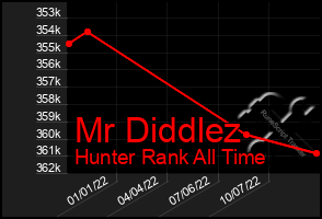 Total Graph of Mr Diddlez