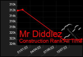 Total Graph of Mr Diddlez