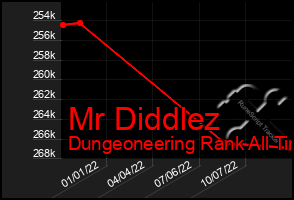 Total Graph of Mr Diddlez
