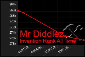 Total Graph of Mr Diddlez