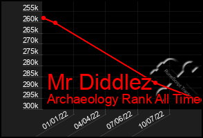 Total Graph of Mr Diddlez