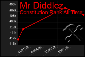 Total Graph of Mr Diddlez