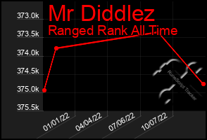 Total Graph of Mr Diddlez