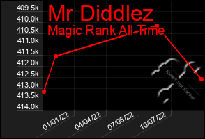 Total Graph of Mr Diddlez