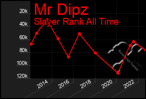 Total Graph of Mr Dipz