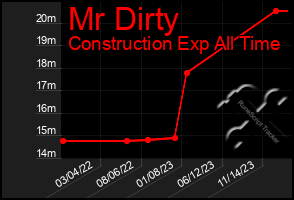 Total Graph of Mr Dirty