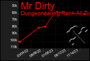 Total Graph of Mr Dirty