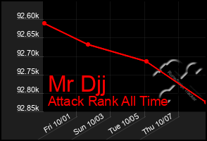 Total Graph of Mr Djj