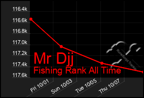 Total Graph of Mr Djj