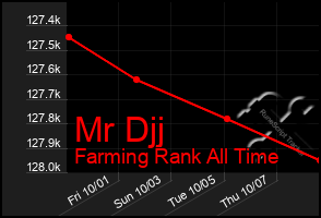 Total Graph of Mr Djj
