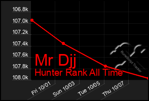 Total Graph of Mr Djj