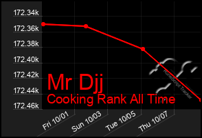 Total Graph of Mr Djj