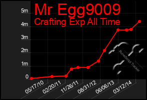 Total Graph of Mr Egg9009