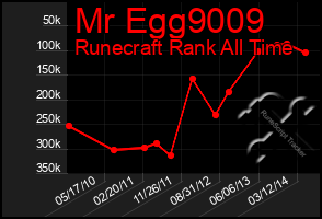 Total Graph of Mr Egg9009