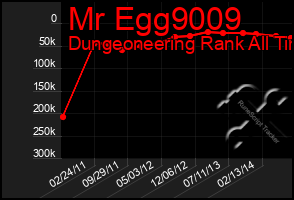 Total Graph of Mr Egg9009