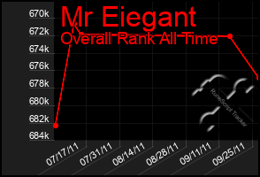 Total Graph of Mr Eiegant